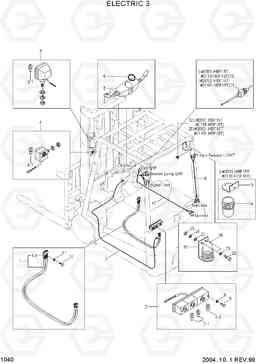 1040 ELECTRIC 3 HBF15/18T, Hyundai