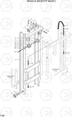 7120 MIDDLE MAST(TF MAST) HBF15/18T-5, Hyundai