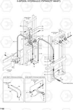 7190 3-SPOOL HYDRAULIC PIPING(TF MAST) HBF15/18T-5, Hyundai