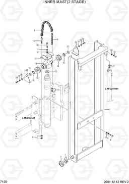 7120 INNER MAST(2 STAGE) HBF20/25II, Hyundai