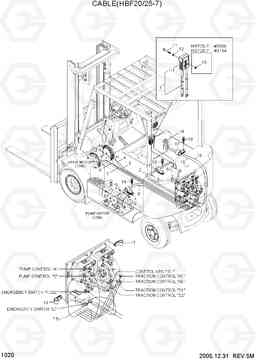 1020 CABLE(HBF20/25-7) HBF20/25/30/32-7, Hyundai