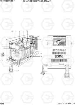 1048 CHARGER(48V 845~850AH) HBF20/25/30/32-7, Hyundai