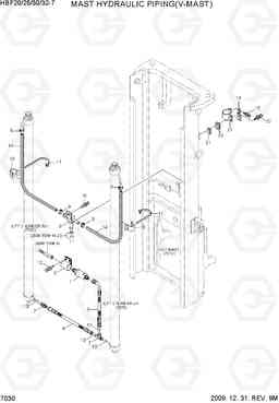 7030 MAST HYDRAULIC PIPING(V-MAST) HBF20/25/30/32-7, Hyundai