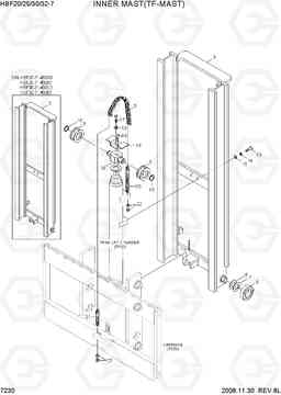 7230 INNER MAST(TF-MAST) HBF20/25/30/32-7, Hyundai