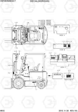 8010 DECAL(KOREAN) HBF20/25/30/32-7, Hyundai