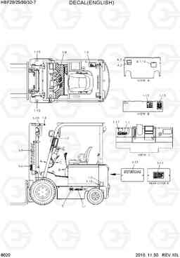 8020 DECAL(ENGLISH) HBF20/25/30/32-7, Hyundai