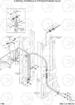 7180 3-SPOOL HYDRAULIC PIPING(TF-MAST,OLD) HBF20/25/30C-7, Hyundai