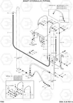 7030 MAST HYDRAULIC PIPING HBR14/15/18/20II, Hyundai