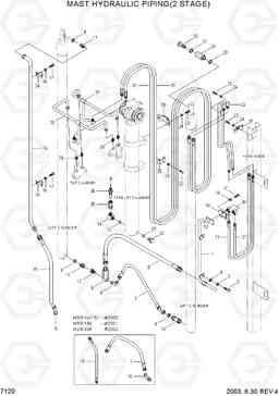 7120 MAST HYDRAULIC PIPING(2 STAGE) HBR14/15/18/20II, Hyundai