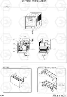 1040 BATTERY AND CHARGER HBR20/25-7, Hyundai