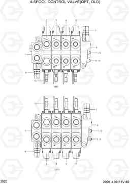 3020 4-SPOOL CONTROL VALVE(OPT,OLD) HBR20/25-7, Hyundai