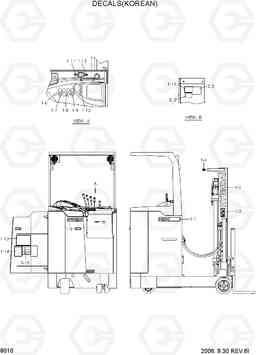 8010 DECALS(KOREAN) HBR20/25-7, Hyundai