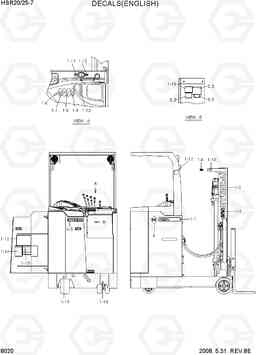 8020 DECALS(ENGLISH) HBR20/25-7, Hyundai