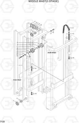 7120 MIDDLE MAST(3 STAGE) HDF15/18, Hyundai