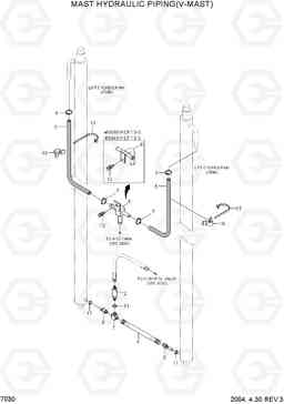 7030 MAST HYDRAULIC PIPING(V-MAST) HDF15/18III, Hyundai