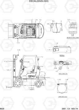 8020 DECAL(ENGLISH) HDF15/18-5, Hyundai