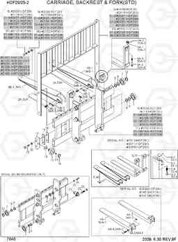 7040 CARRIAGE,BACKREST & FORK(STD) HDF20/25/30II, Hyundai