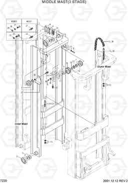 7220 MIDDLE MAST(3 STAGE) HDF20/25/30II, Hyundai