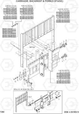 7260 CARRIAGE,BACKREST & FORK(3 STAGE) HDF20/25/30II, Hyundai