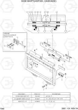 7340 SIDE SHIFT(HDF30II, CASCADE) HDF20/25/30II, Hyundai