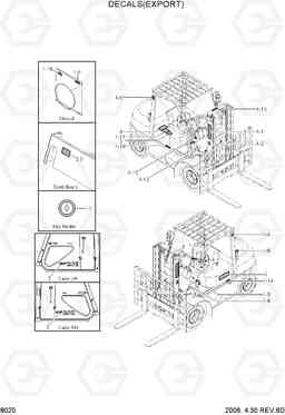 8020 DECALS(EXPORT) HDF20/25/30II, Hyundai
