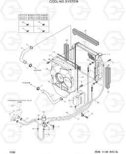 1030 COOLING SYSTEM HDF20/25/30-5, Hyundai