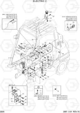 2020 ELECTRIC 2 HDF20/25/30-5, Hyundai