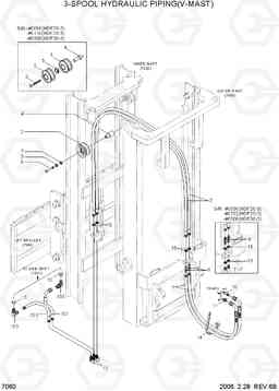 7060 3-SPOOL HYDRAULIC PIPING(V-MAST) HDF20/25/30-5, Hyundai