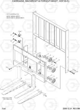 7141 CARRIAGE,BACKREST & FORK(VF-MAST,30) HDF20/25/30-5, Hyundai