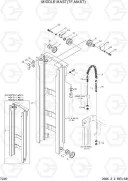 7220 MIDDLE MAST(TF-MAST) HDF20/25/30-5, Hyundai
