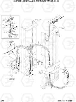 7280 3-SPOOL HYDRAULIC PIPING(TF-MAST,OLD) HDF20/25/30-5, Hyundai