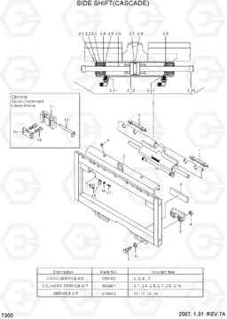 7300 SIDE SHIFT(CASCADE) HDF20/25/30-5, Hyundai