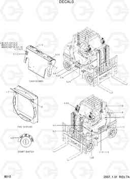 8010 DECALS HDF20/25/30-5, Hyundai