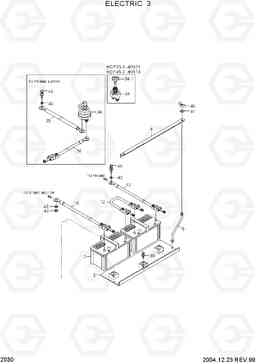 2030 ELECTRIC 3 HDF35/45III, Hyundai