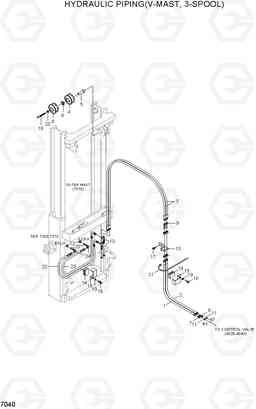 7040 HYDRAULIC PIPING(V-MAST,3-SPOOL) HDF35/45III, Hyundai