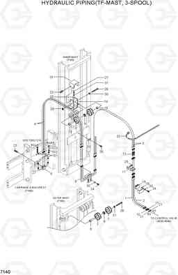 7140 HYDRAULIC PIPING(TF-MAST, 3-SPOOL) HDF35/45III, Hyundai