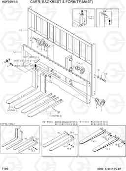 7190 CARR,BACKREST & FORK(TF-MAST) HDF35/45III, Hyundai