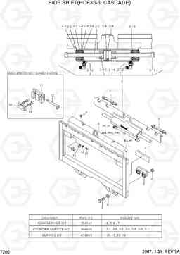 7200 SIDE SHIFT(HDF35-3,CASCADE) HDF35/45III, Hyundai