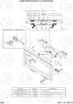 7200 SIDE SHIFT(HDF35-3,CASCADE) HDF35/45III, Hyundai