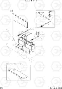 2030 ELECTRIC 3 HDF35/45AII, Hyundai