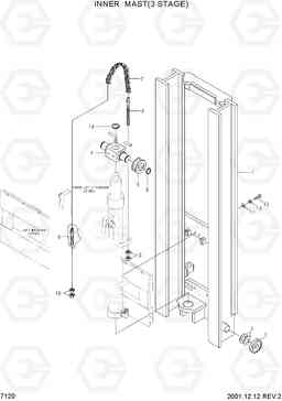 7120 INNER MAST(3 STAGE) HDF35/45AII, Hyundai