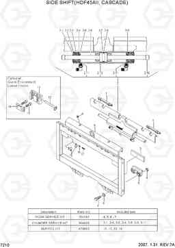 7210 SIDE SHIFT(HDF45AII,CASCADE) HDF35/45AII, Hyundai