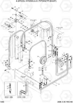 7200 4-SPOOL HYDRAULIC PIPING(TF-MAST) HDF50/70-7, Hyundai