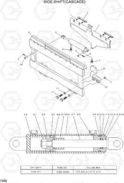 7300 SIDE SHIFT(CASCADE) HDF50/70-7, Hyundai