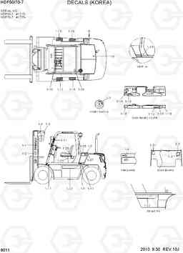 8011 DECALS(KOREAN) HDF50/70-7, Hyundai