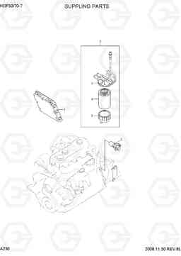 A230 SUPPLING PARTS HDF50/70-7, Hyundai