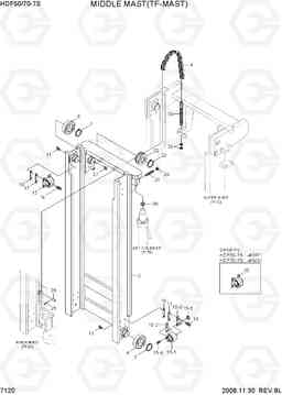 7120 MIDDLE MAST(TF-MAST) HDF50/70-7S, Hyundai