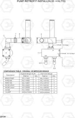 2013A PUMP RETROFIT INSTALL(HL35 VS HL770) HL35C, Hyundai