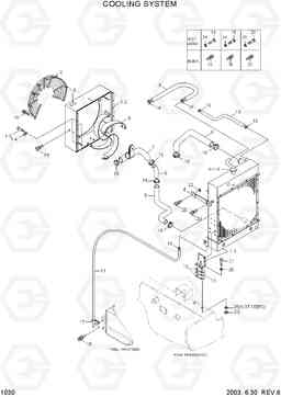 1030 COOLING SYSTEM HL720-3, Hyundai