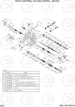 4020 MAIN CONTROL VALVE(2-SPOOL, -#0158) HL730-7, Hyundai